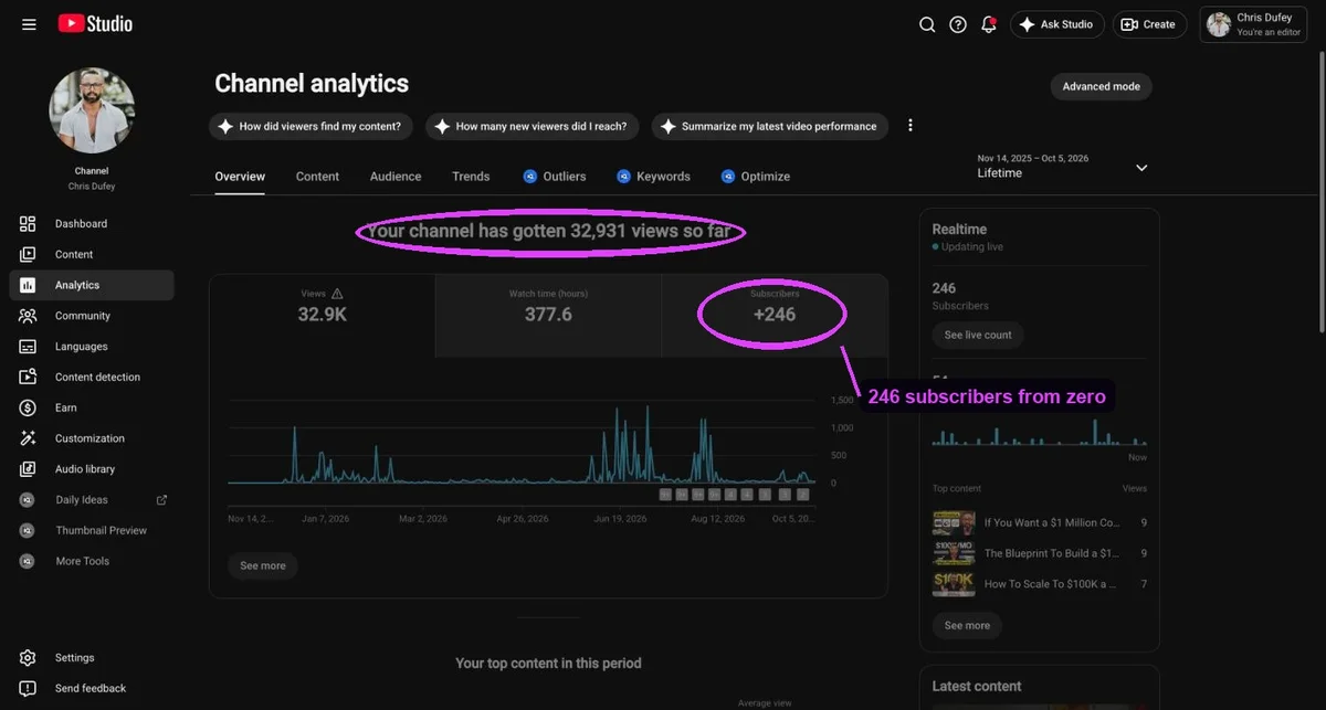 Chris Dufey YouTube Studio · lifetime, numbers circled